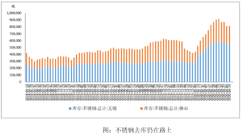 無錫不銹鋼板價格,201不銹鋼,無錫不銹鋼,304不銹鋼板,321不銹鋼板,316L不銹鋼板,無錫不銹鋼板 無錫不銹鋼板價格,201不銹鋼,無錫不銹鋼,304不銹鋼板,321不銹鋼板,316L不銹鋼板,無錫不銹鋼板